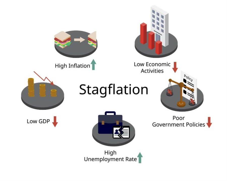 stagflation 2 10 April 2026