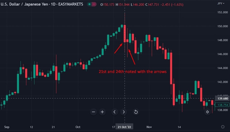 stealth intervention usd Yen BOJ
