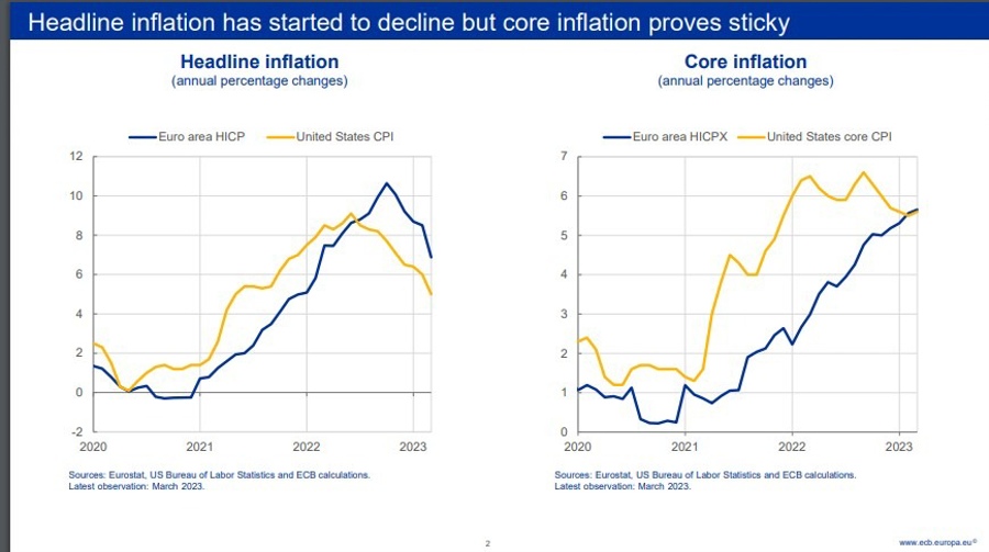 stick core inflation schnabel ecb 21 April 2023