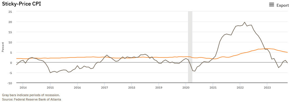 sticky-price CPI