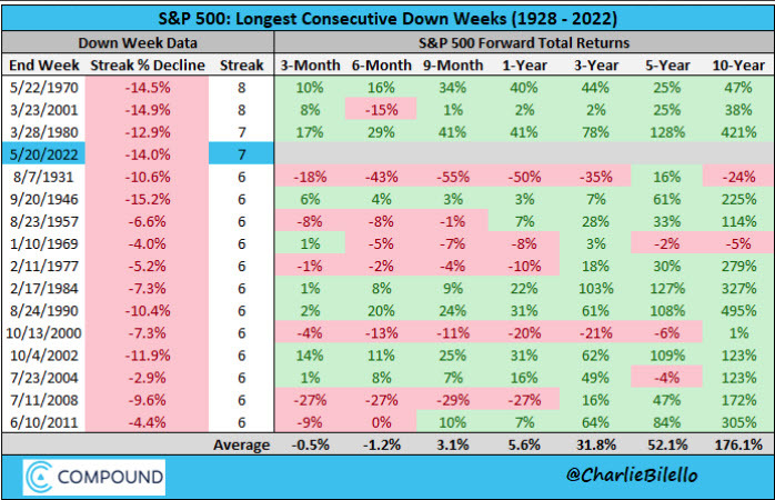 stock returns