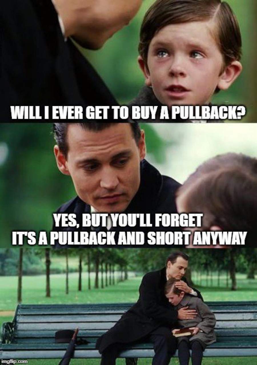stocks pullback