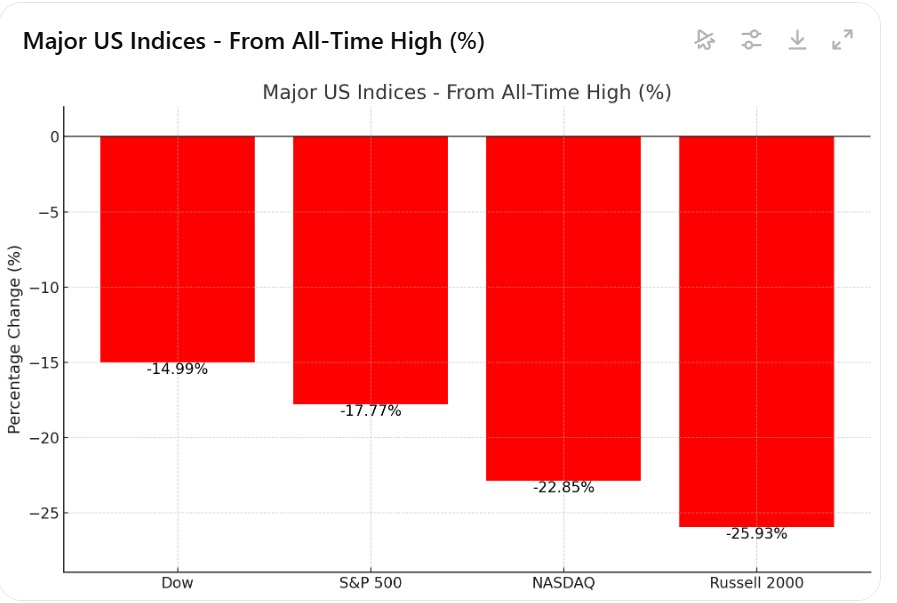 stocks