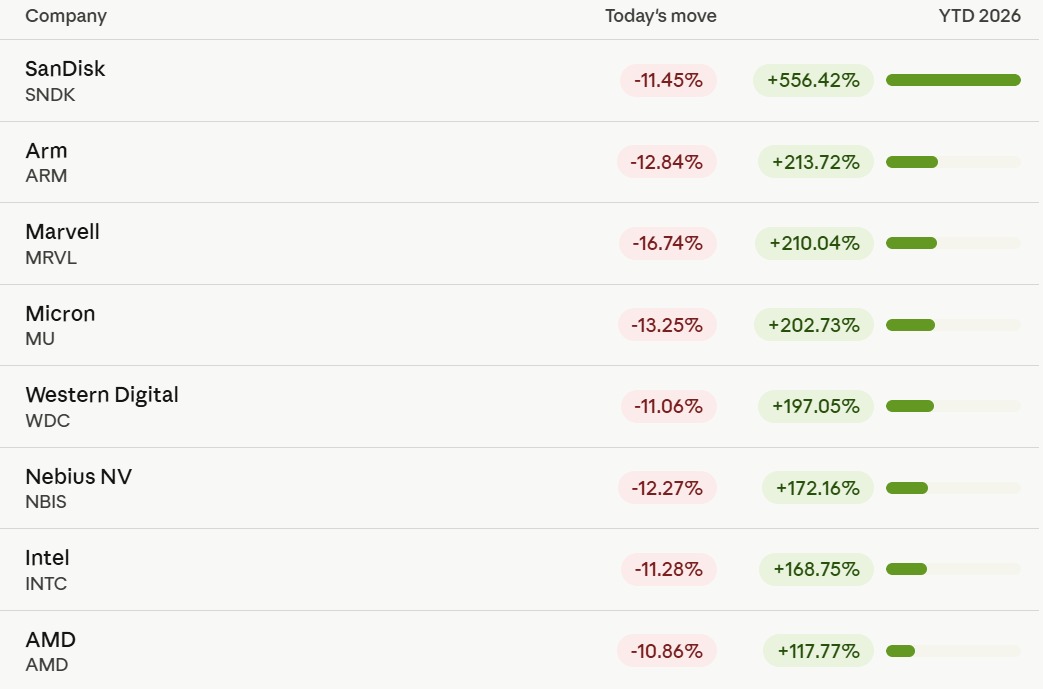 stocks