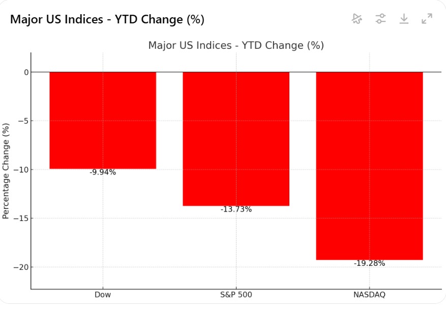 stocks