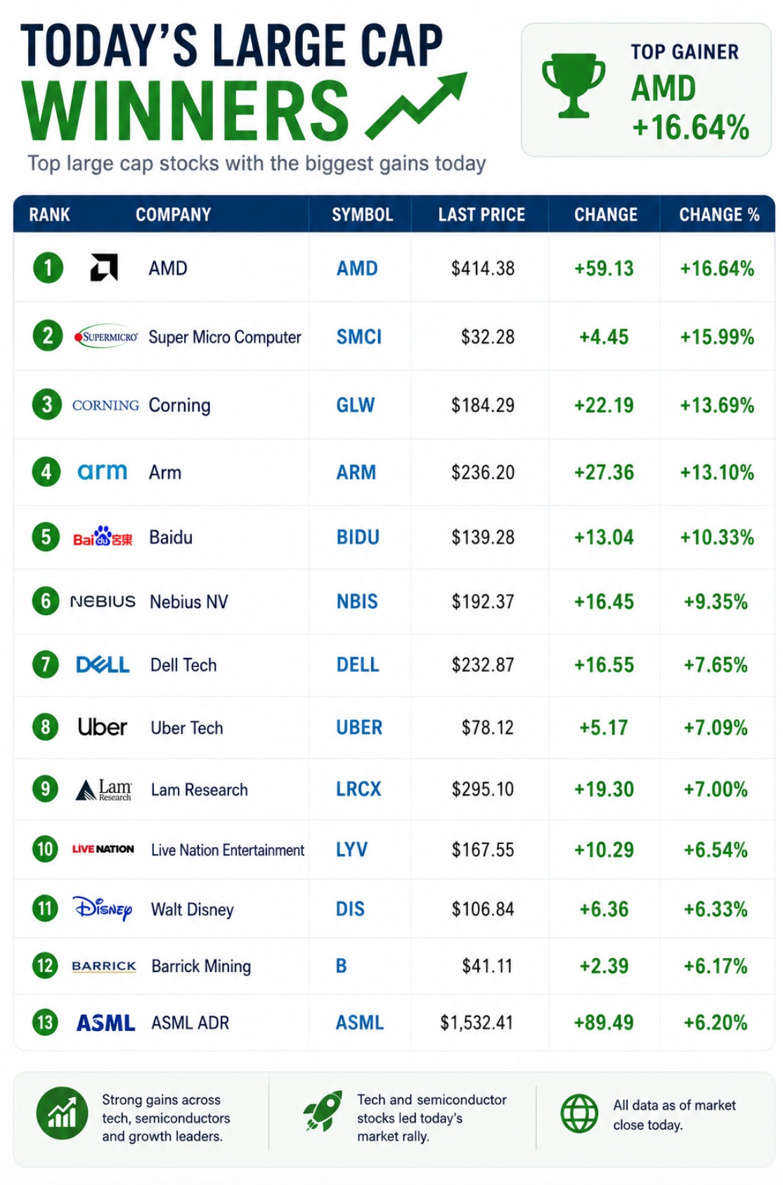 stocks