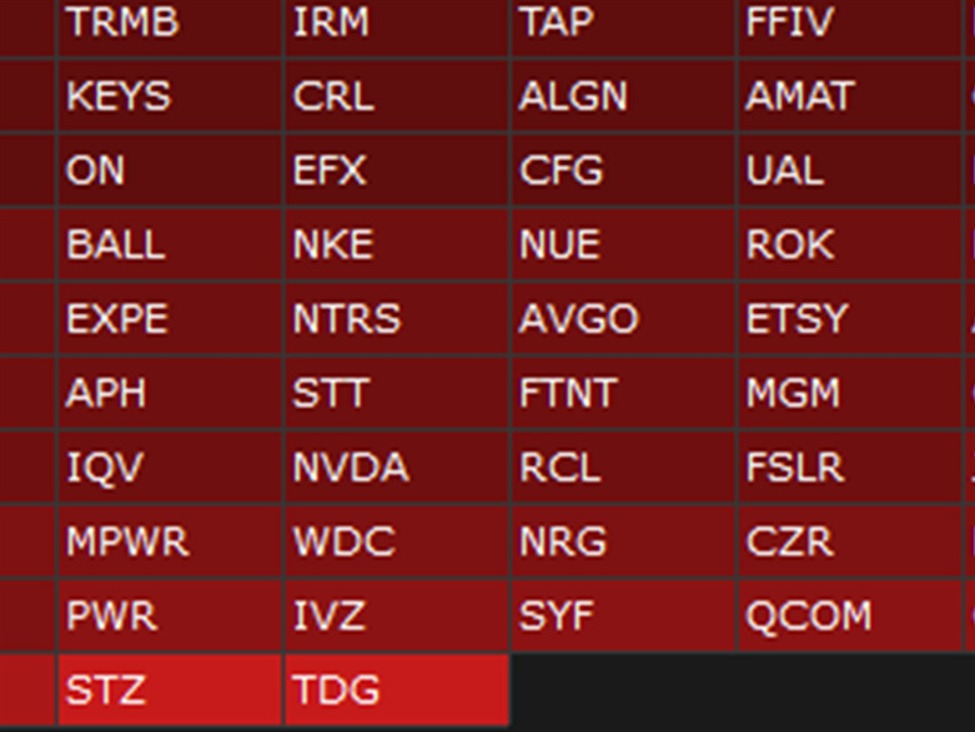 US stock markets beaten up at the open. S&P 500 falls 90 points