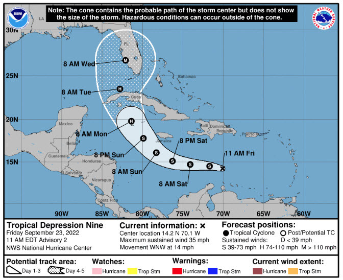 storm track