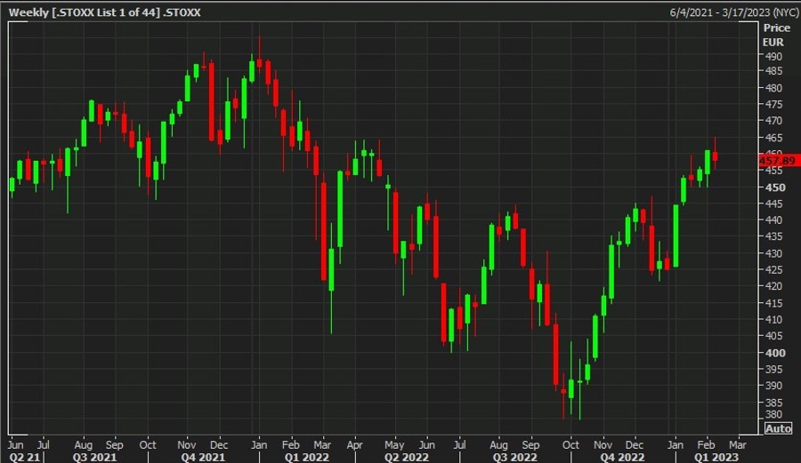 stoxx 600 20 percent drop