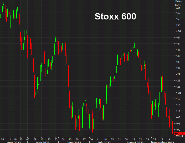 stoxx 600 Sept 22