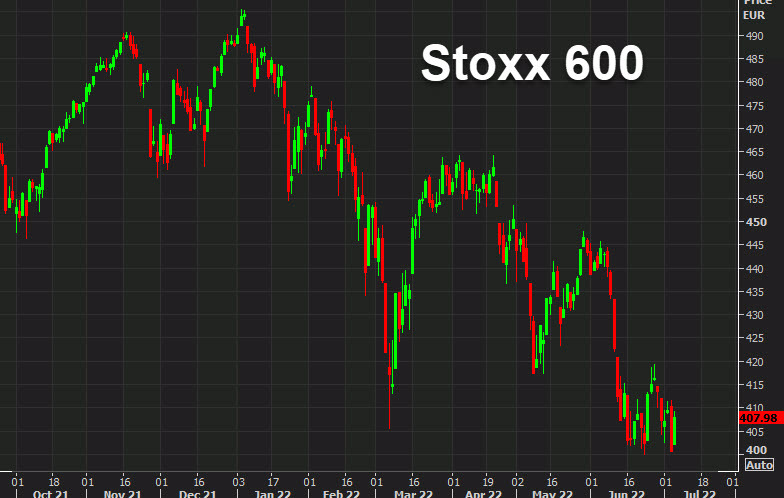 stoxx 600 chart