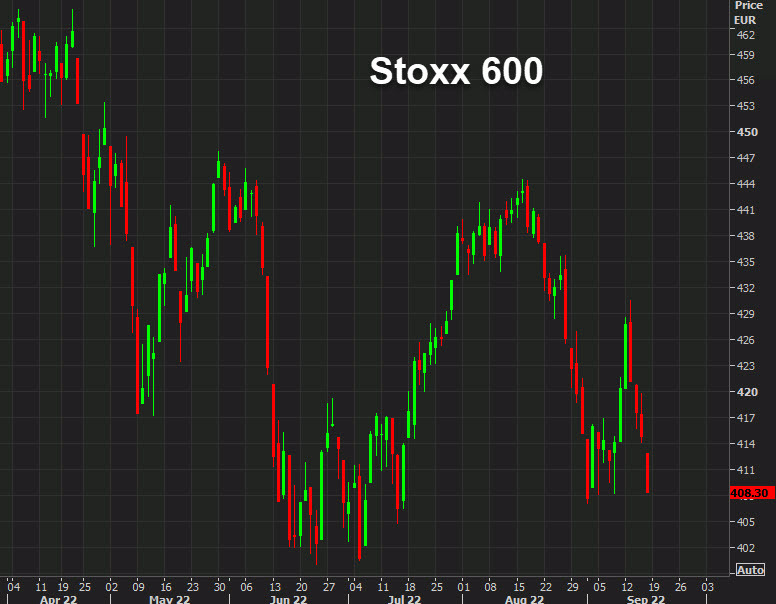 stoxx 600 chart