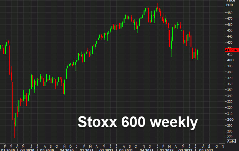 stoxx 600 weekly chart