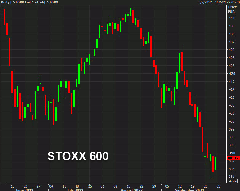 stoxx 600