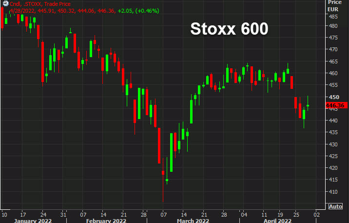 stoxx 600