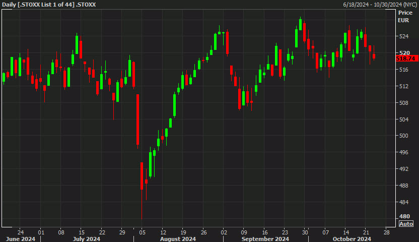 stoxx 600