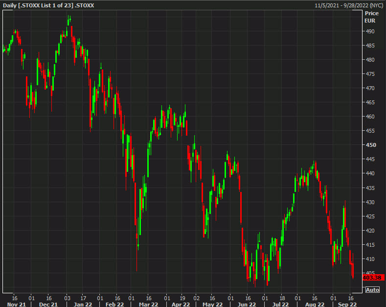 stoxx 600