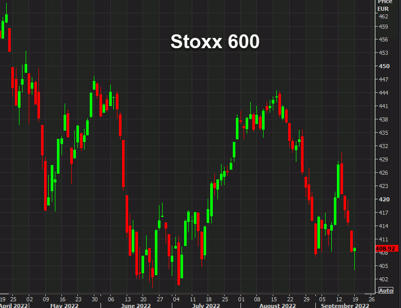 stoxx 600