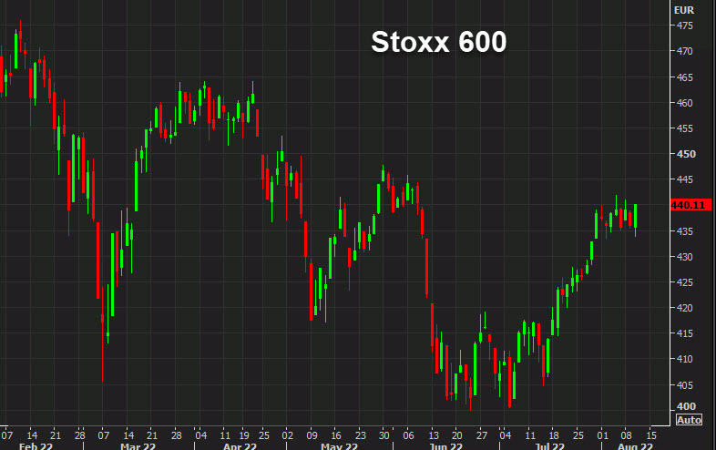 stoxx 600