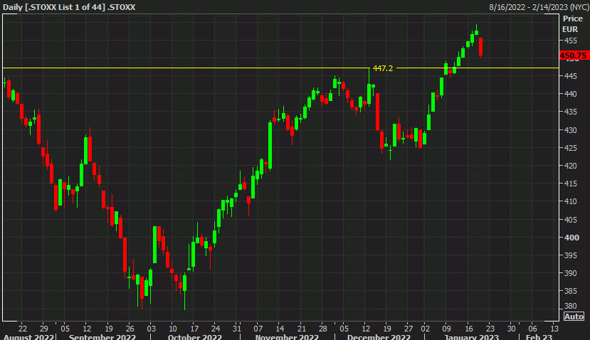 stoxx 600