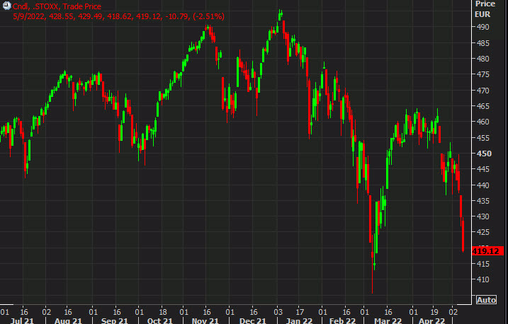 stoxx 600