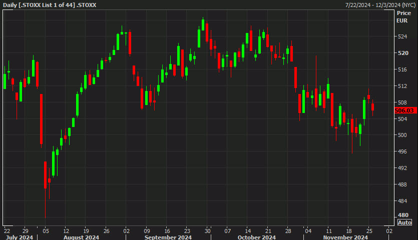 stoxx 600