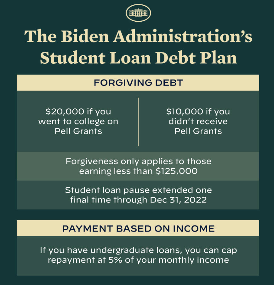 student loan forgiveness
