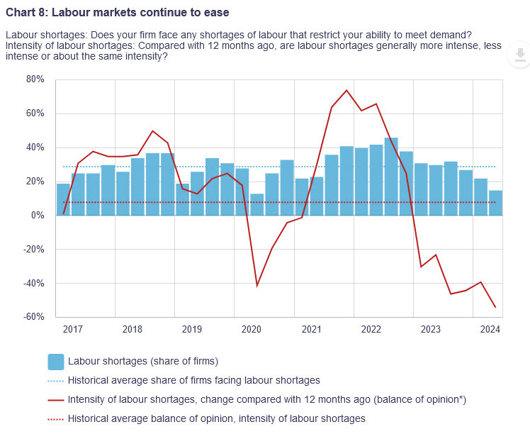 survey lows