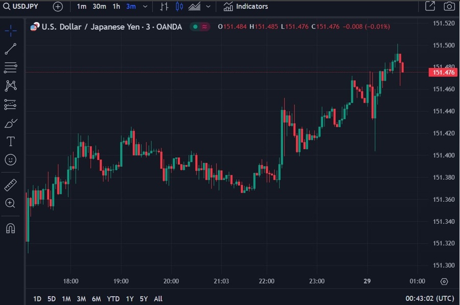 suzuki yen intervention 29 March 2024 2