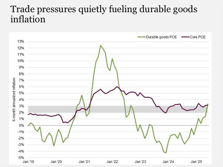 tariff pressure inflation rising 01 August 2025 2