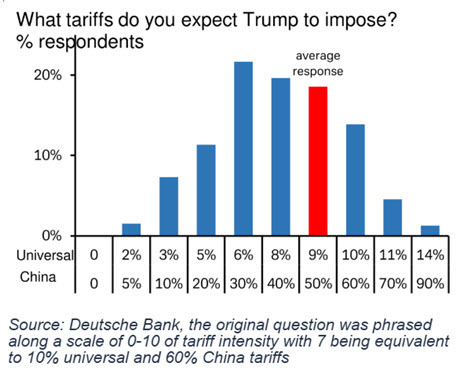 tariff survey DB