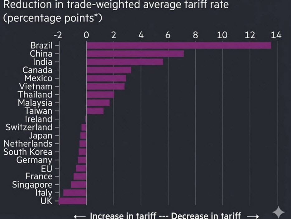 tariff