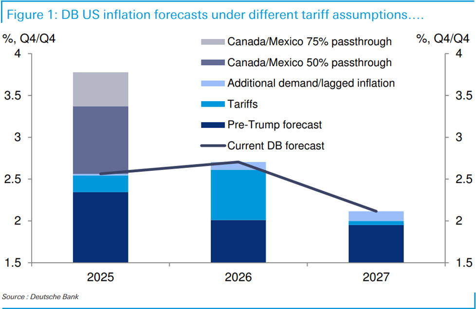tariffs