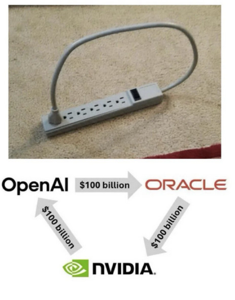 tech investment
