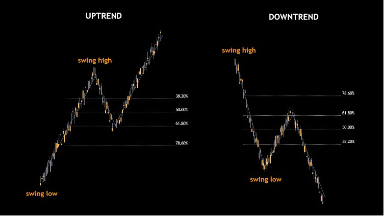 technical analysis