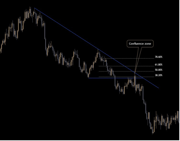 technical analysis