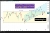 Nvidia sellers keep defending the $184.50–$185 zon,  the top of the yellow consolidation channel. The stock is struggling to stay above this ceiling after the post-earnings rally. Watch for a break over $185 or a drop under $180 for next direction.