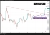 Ethereum 1h chart showing a break out up. Some charts are the simple ones that tell a simple story.