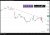 Bitcoin (4h chart) broke out up.