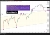 S&P 500 futures still eye the 6841.25 gap, a likely fill zone aligning with double support and a retest of the broken channel. This area acts as a strong price magnet, where traders may watch for a technical test.
