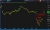 USD/JPY - we got a gap to fill! The yen gapped lower in the early hours of Monday here in Asia.
