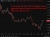 The US dollar has lost a few points following the news that Fed Governor Cook safe for now. A US Federal judge blocked Trump's effort to fire Federal Reserve Board Governor Lisa Cook.