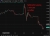 New Zealand dollar extending its losses after terrible data, forecasts for more rate cuts
Bad GDP,  analysts forecasting  rate cuts from the Reserve Bank of New Zealand weighing on NZD