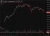 Yen is out performing in Asia time. USD/JPY is back under 151.20.