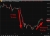 investingLive Asia-Pacific FX news wrap: Traders whipsawed on Trump’s cave in (again)