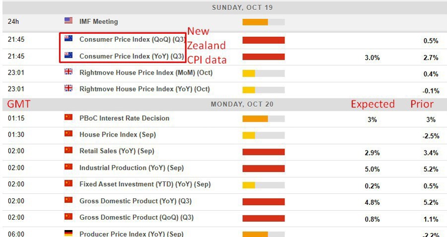 china September growth data 2