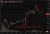 investingLive Asia-Pacific FX news wrap: 
Japan closer to new PM Takaichi, yen slips.
New Zealand: inflation at the upper limit
China: mixed data despite GDP beat
Trump made a number of public comments