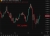 S&P rates Saylor’s Bitcoin firm “B-”, 'junk', first credit grade for crypto treasury firm
S&P gives Michael Saylor’s Strategy a “B-” speculative-grade rating, citing high Bitcoin exposure and liquidity risks.