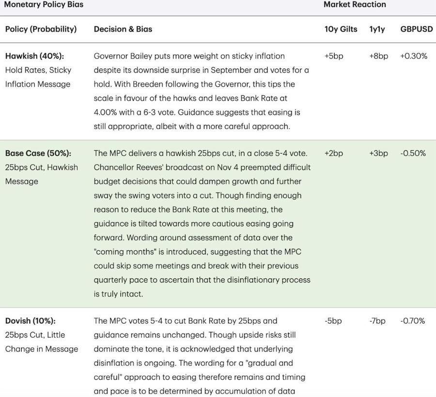 Bank of England monetary policy