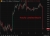 Bitcoin dumped again
Tether news weighing, and more